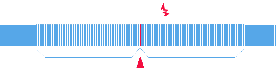 FineVu GX1000 Dash Camera Absolute Parking Mode